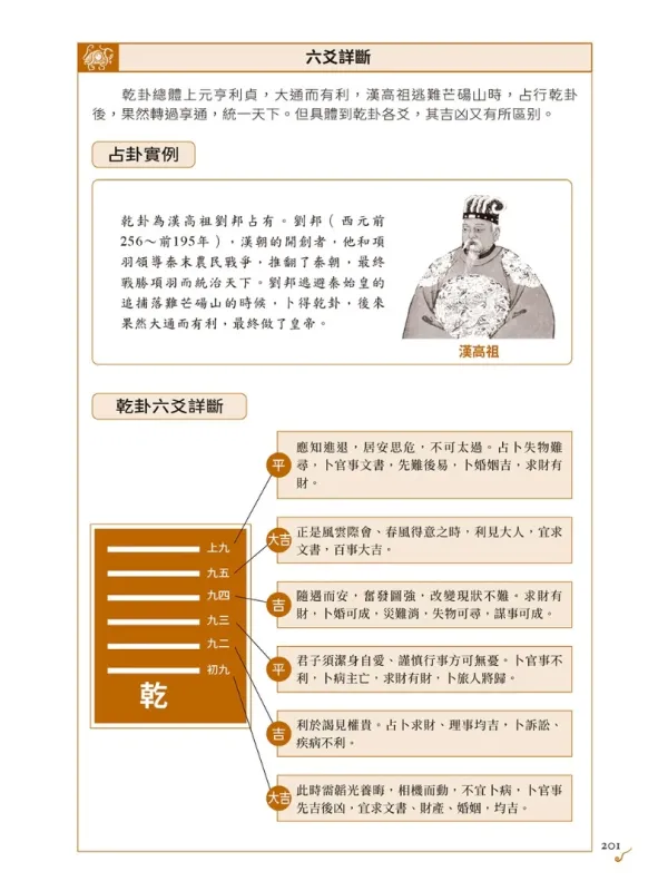 圖解易經六十四卦：斷易天機